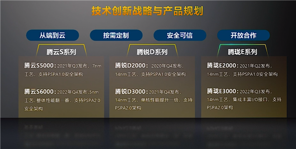 å½äº§CPUå¬å¸é£è¾æå¹´è¯çäº¤ä»200ä¸+ ä¸¤å¹´åæºè¿5nmå·¥èº