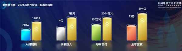 å½äº§CPUå¬å¸é£è¾æå¹´è¯çäº¤ä»200ä¸+ ä¸¤å¹´åæºè¿5nmå·¥èº